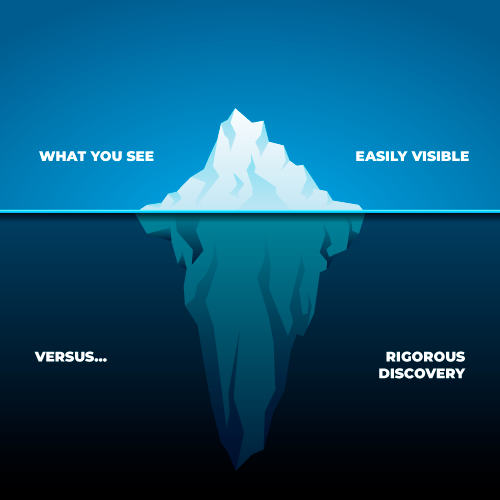 business value iceberg