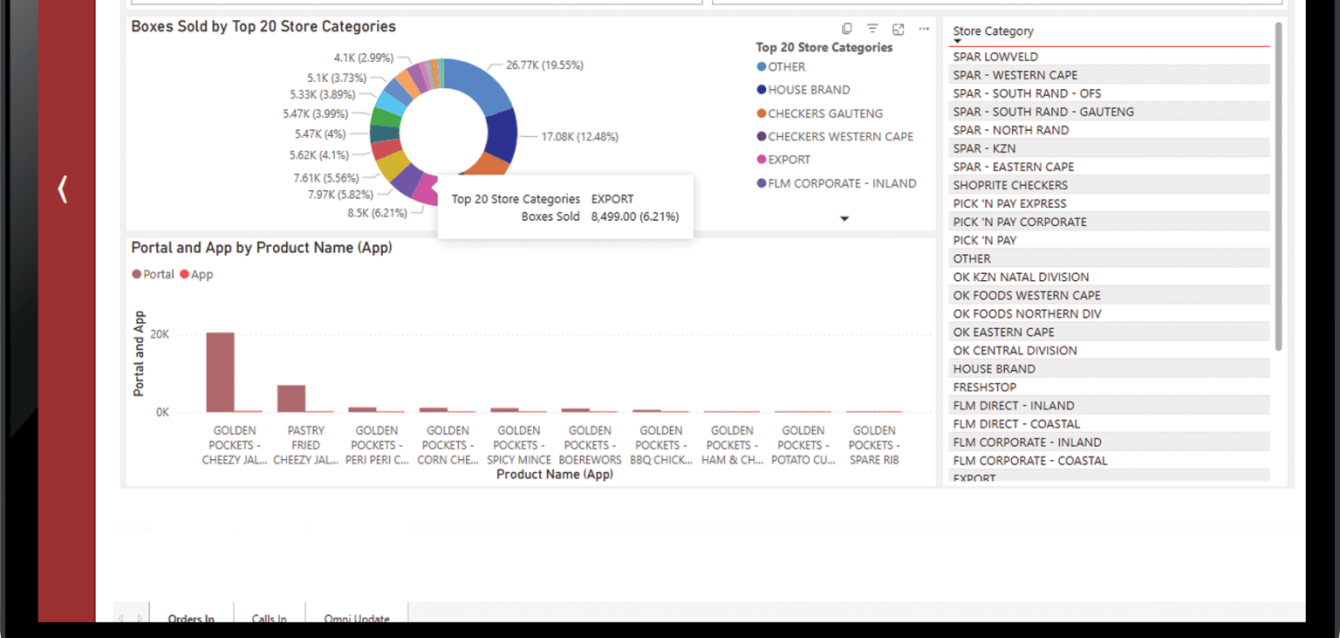 Desktop-01Dashboard-1536x1269 power apps dashboard